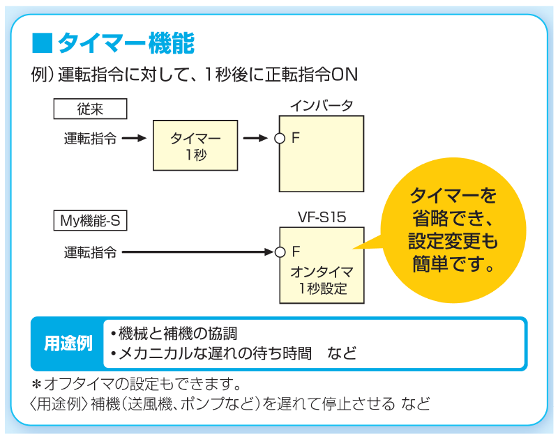 使用例①：外部タイマーを省略 画像