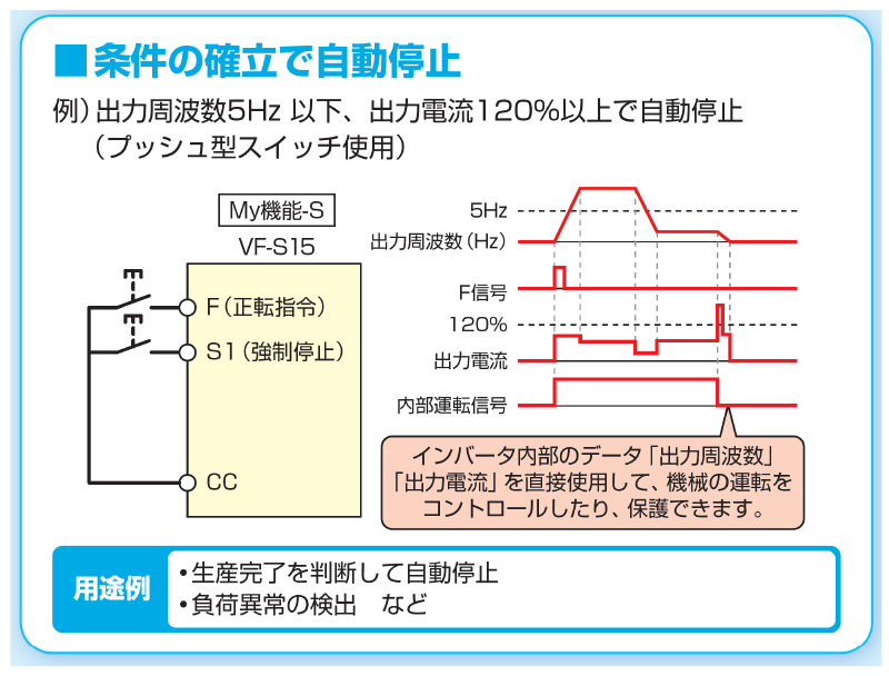 使用例②：自動停止機能を組込可能 画像