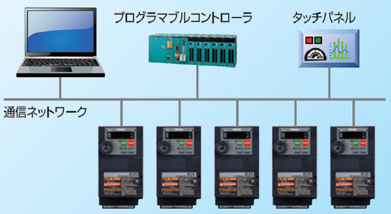 システムの拡張性 画像