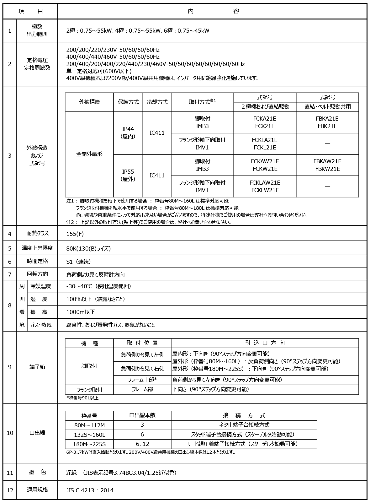  プレミアムゴールドモートル（枠番号225以下） 仕様表