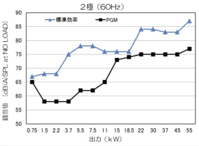 プレミアムゴールドモートル（枠番号225以下） | 製品情報