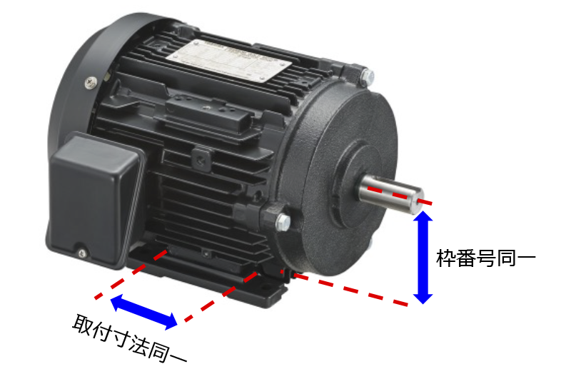 従来機種との同一枠番号での取付互換性を確保 画像