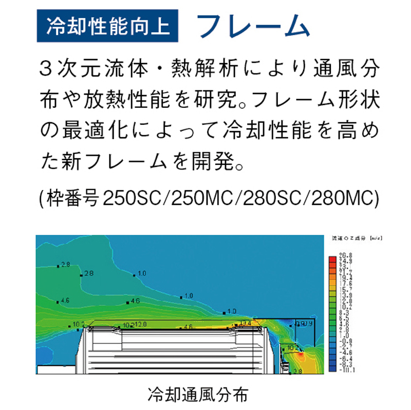 冷却性能向上：フレーム 画像