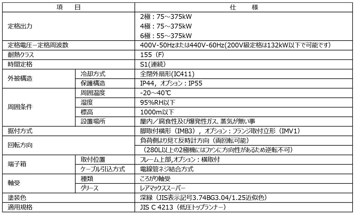 プレミアムゴールドモートル（枠番号250以上）仕様表