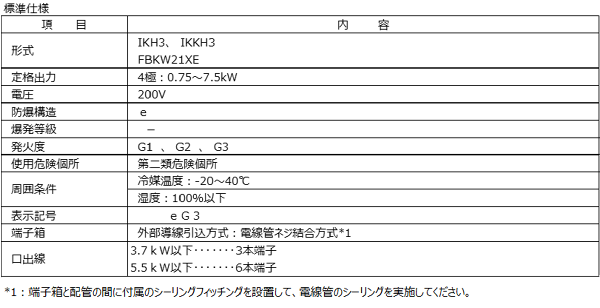 高効率安全増防爆形モータ 仕様表