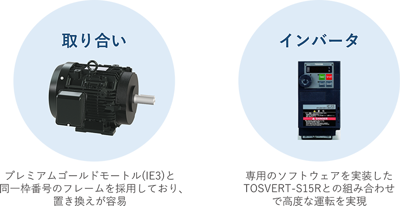 標準誘導モータと取合い寸法が同一 画像