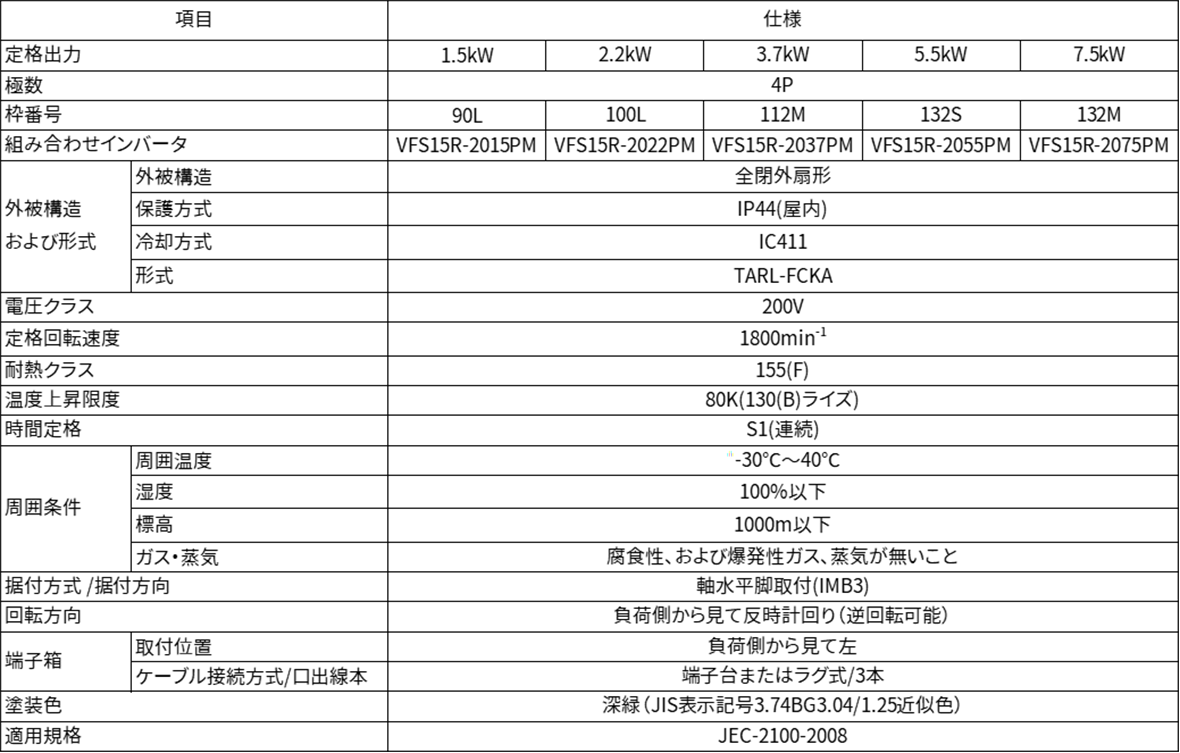 IE5効率（規格：IEC TS 60034-30-2）対応品(同枠シリーズ) 4極-1.5～7.5kW 仕様表