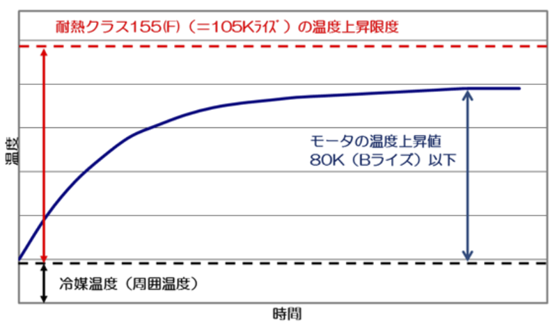 耐熱クラス 画像