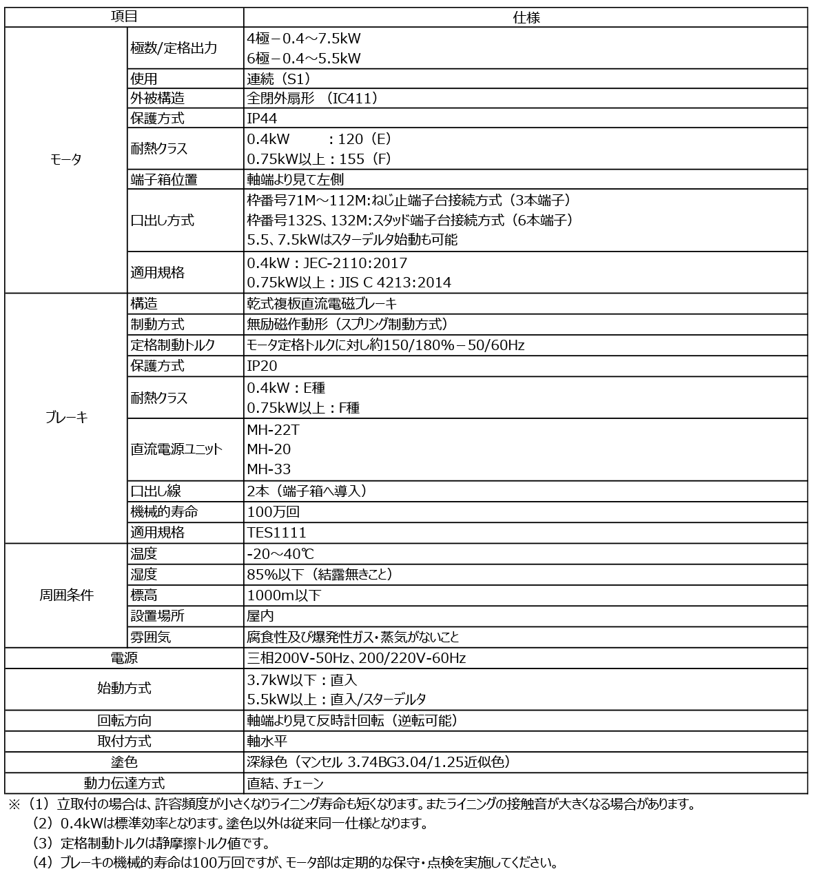 ブレーキモータ（SBD-Hシリーズ）仕様表