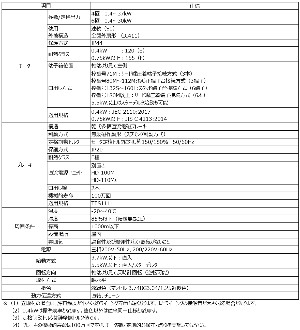 ブレーキモータ（ESBシリーズ） 仕様表