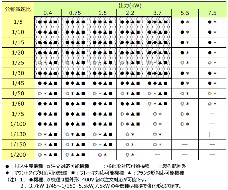 用途に応じた幅広いラインナップ 画像