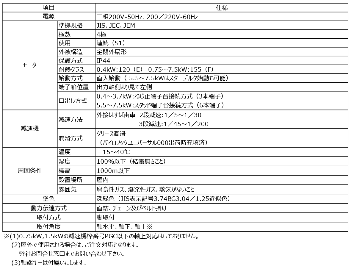  ギヤモータ（PGシリーズ）  仕様表