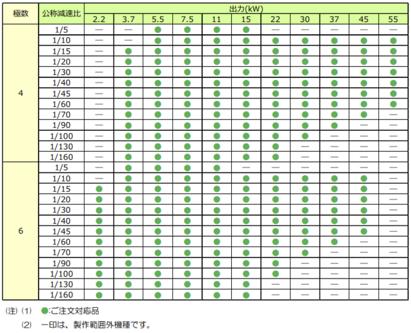 中負荷用途に幅広く対応 画像