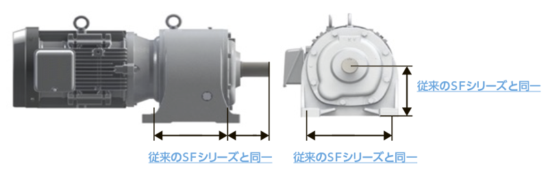 従来のSFシリーズと取付・互換性あり出力軸のキー溝新JIS採用により選定が容易に 画像