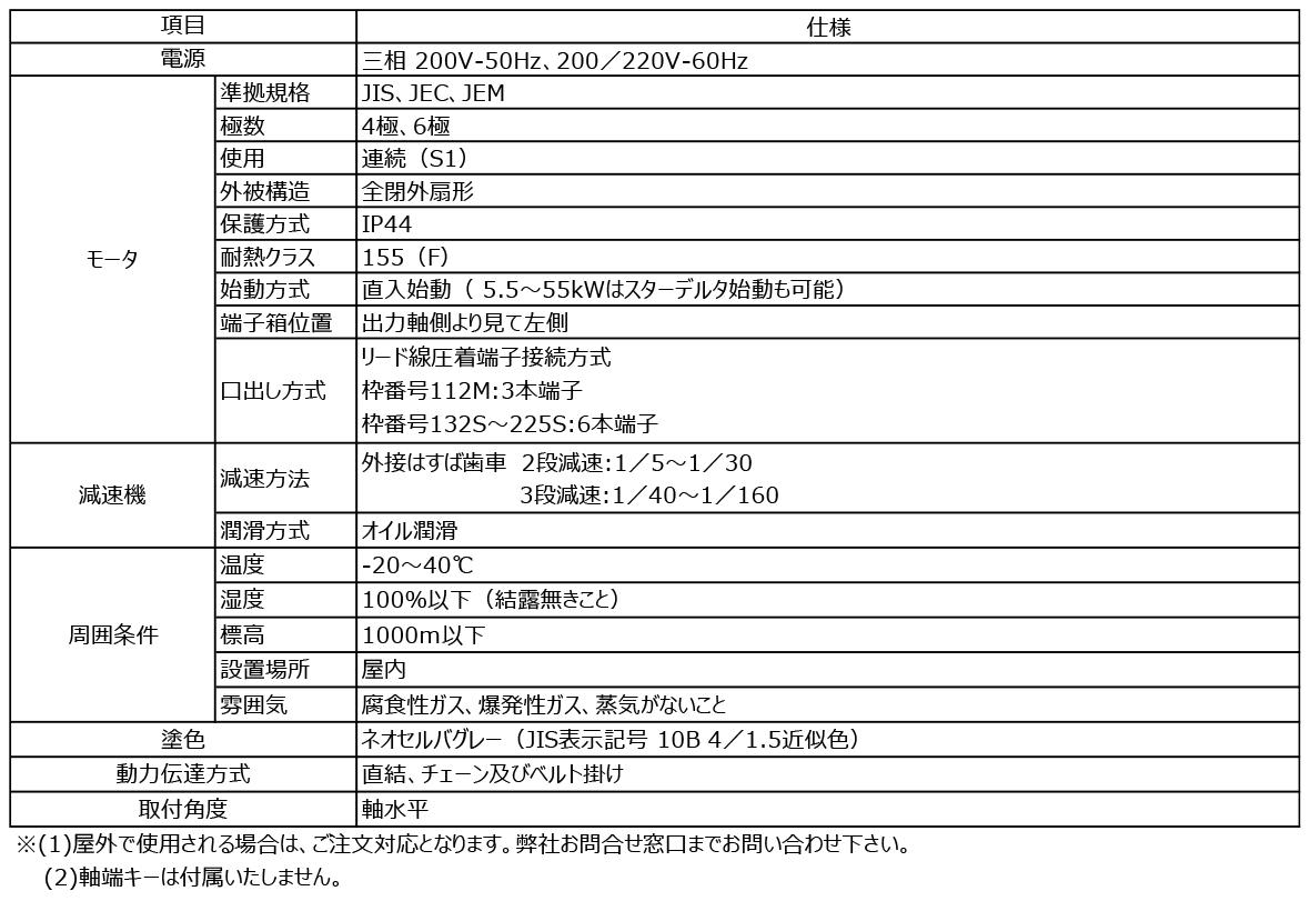 ギヤモータ（SFシリーズ）仕様表