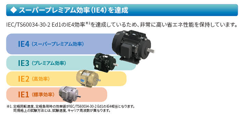 モータとして最高レベルの効率となる 画像