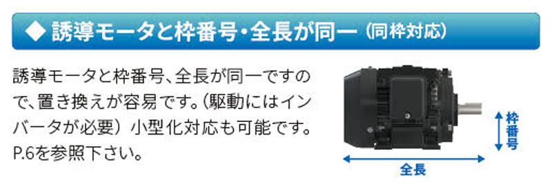 標準誘導モータと取合い寸法が同一 画像