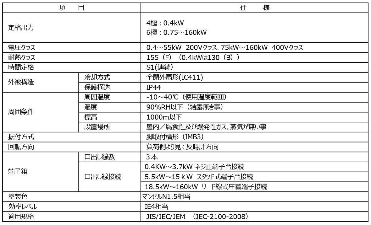 永久磁石（IPM） 仕様表