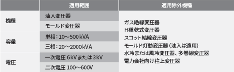 2026トップランナー変圧器