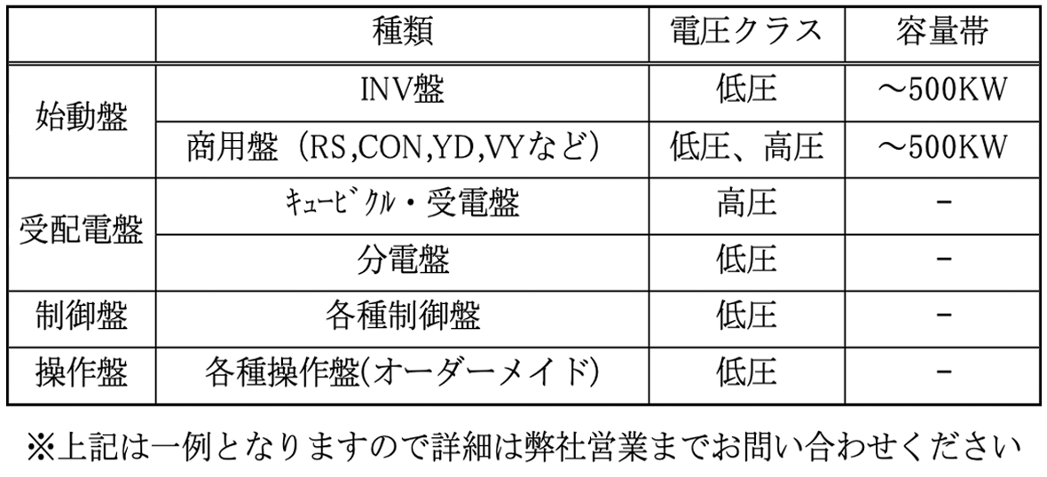 認定盤 仕様書 画像