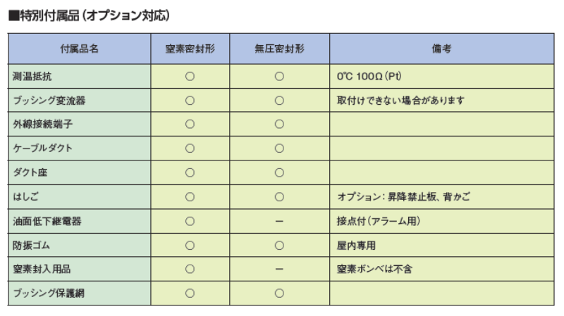 多彩なオプション 画像