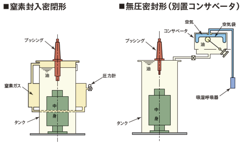 長寿命 画像