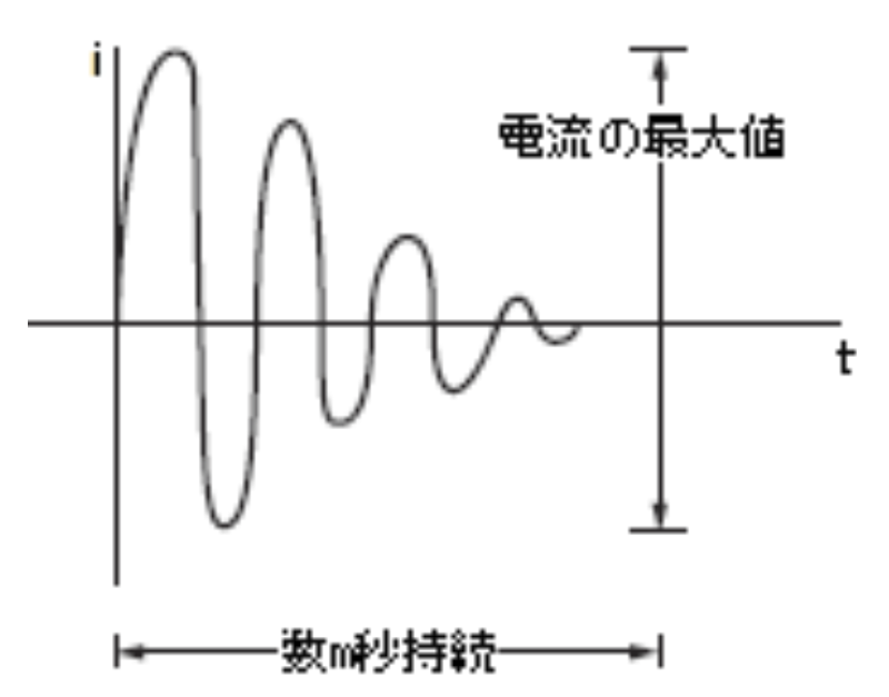 低インラッシュ形 画像