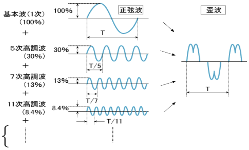 特殊定格への対応 画像