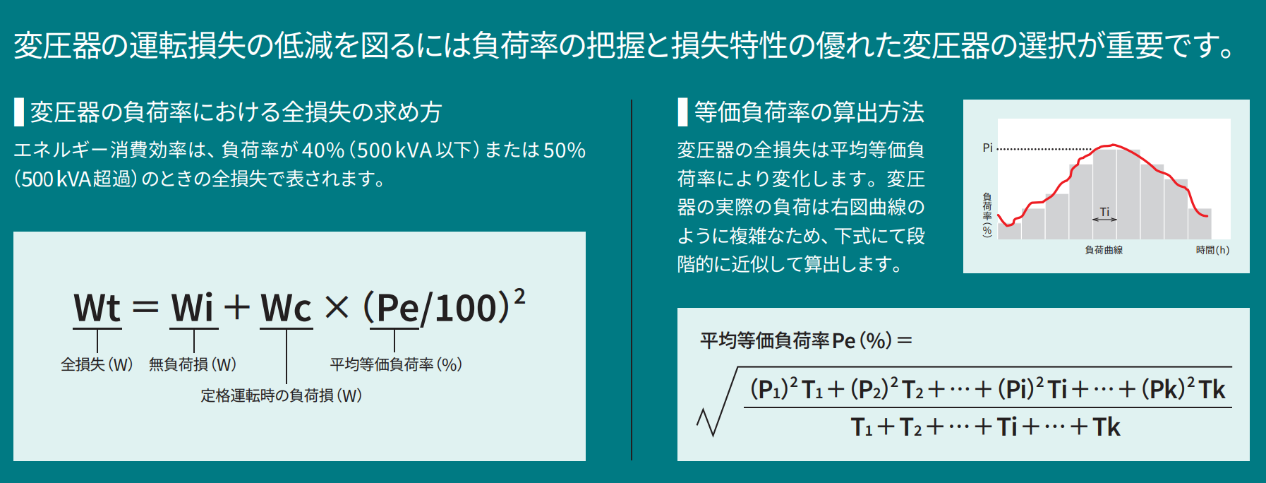 省エネ効果画像