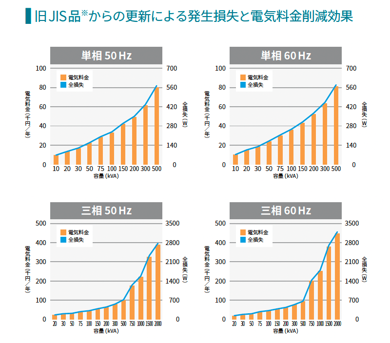 省エネ 画像