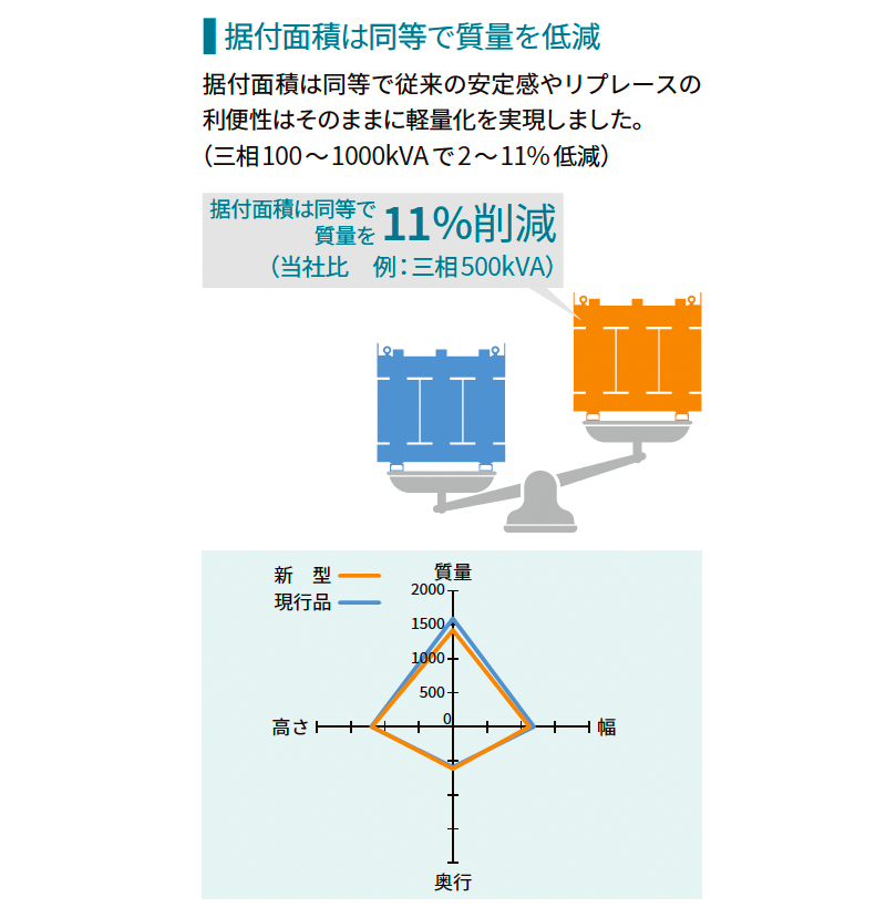 コンパクト化 画像