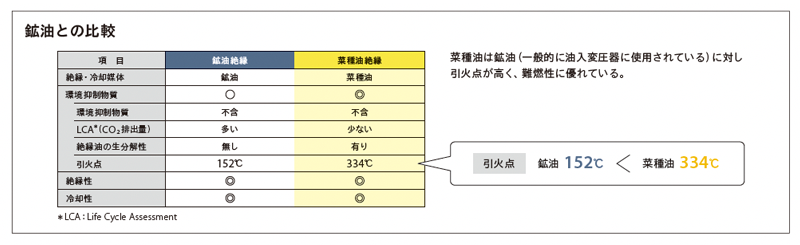 難燃性が高い 画像