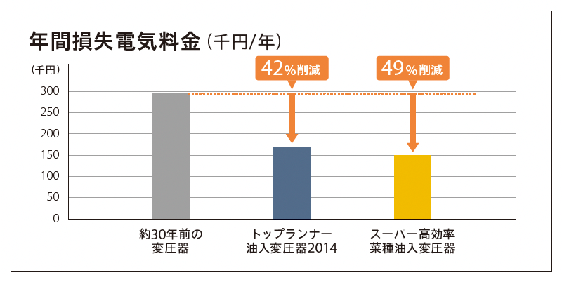 電気料金の削減 画像
