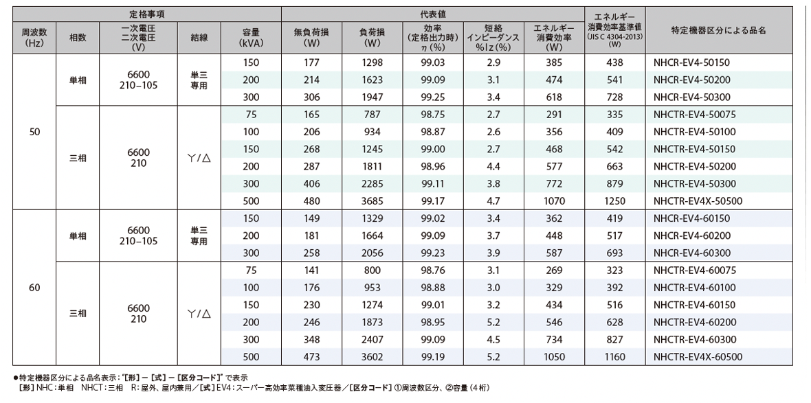 スーパー高効率菜種油入変圧器 EV4シリーズ仕様書 画像