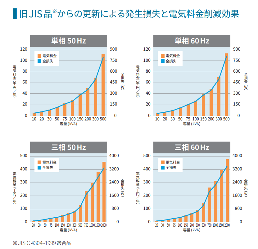省エネ 画像