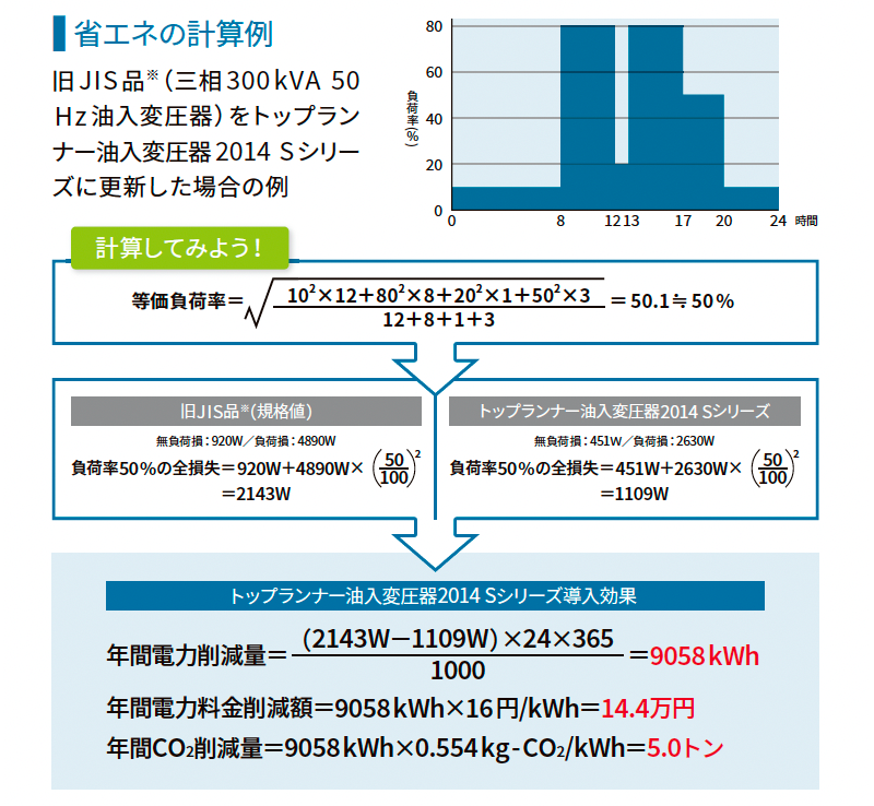 省エネ 画像