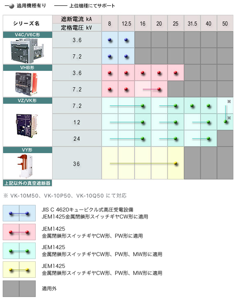 豊富なシリーズ構成 画像