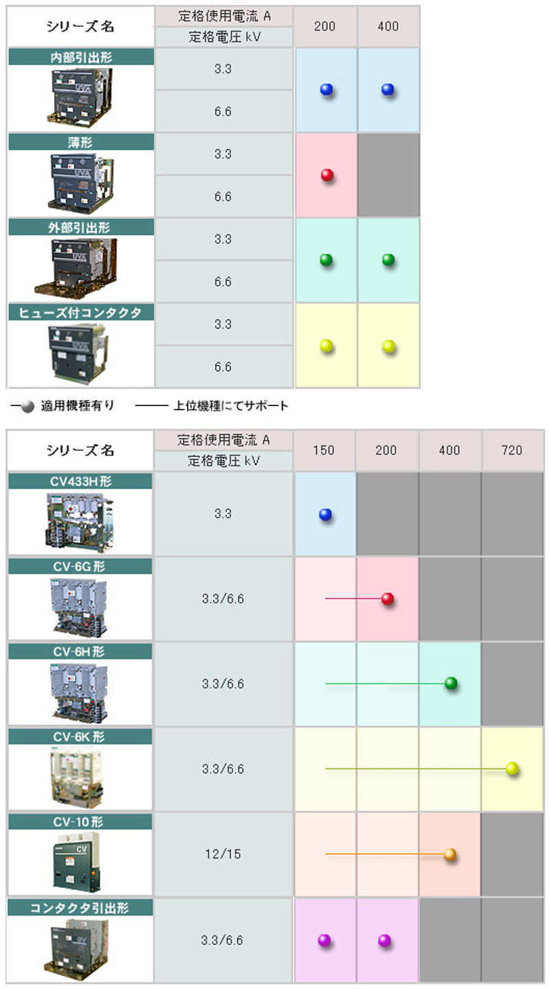 豊富な機種体系 画像
