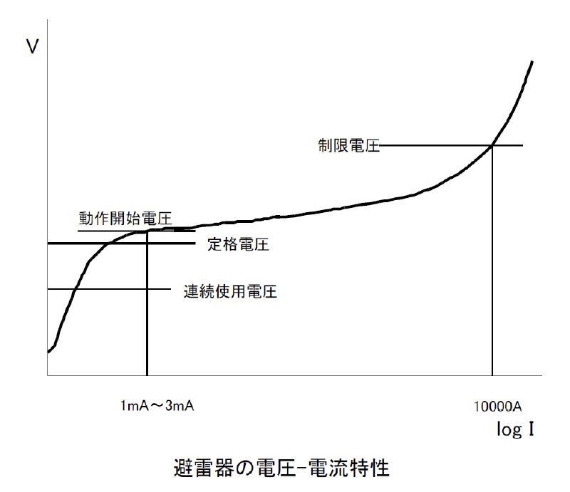 高性能な酸化亜鉛素子 画像