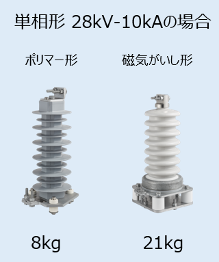 単相形 28kV-10kAの比較画像