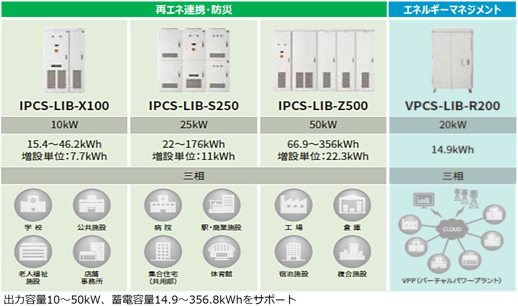 リチウムイオン蓄電システム 仕様表