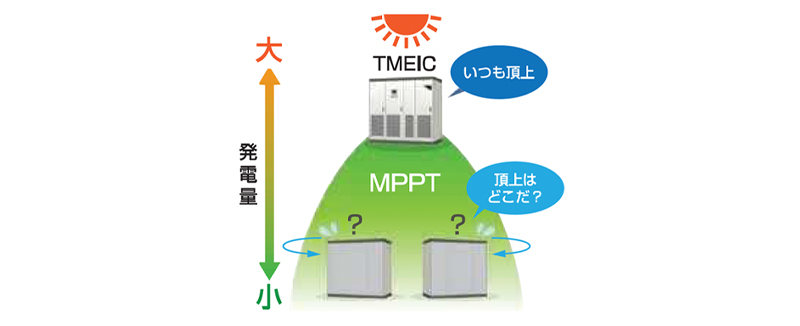 日射変動への高い応答性が発電量に効く　画像