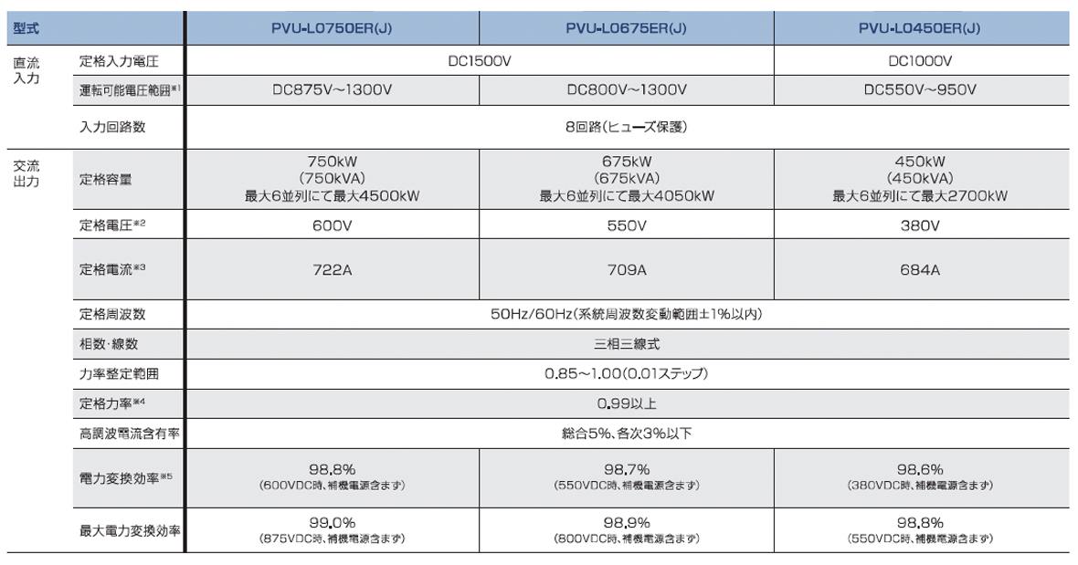 パワーコンディショナ 仕様表