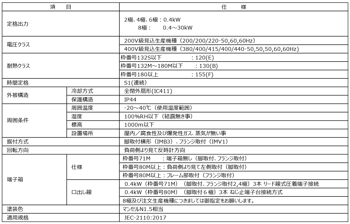 標準効率モータ（枠番号225以下）仕様表