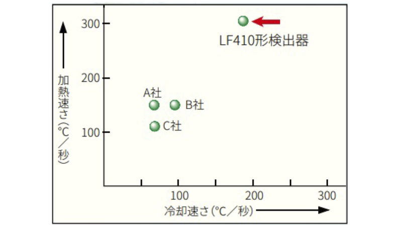 耐摩耗性に優れたセラミックスライニングを採用　画像