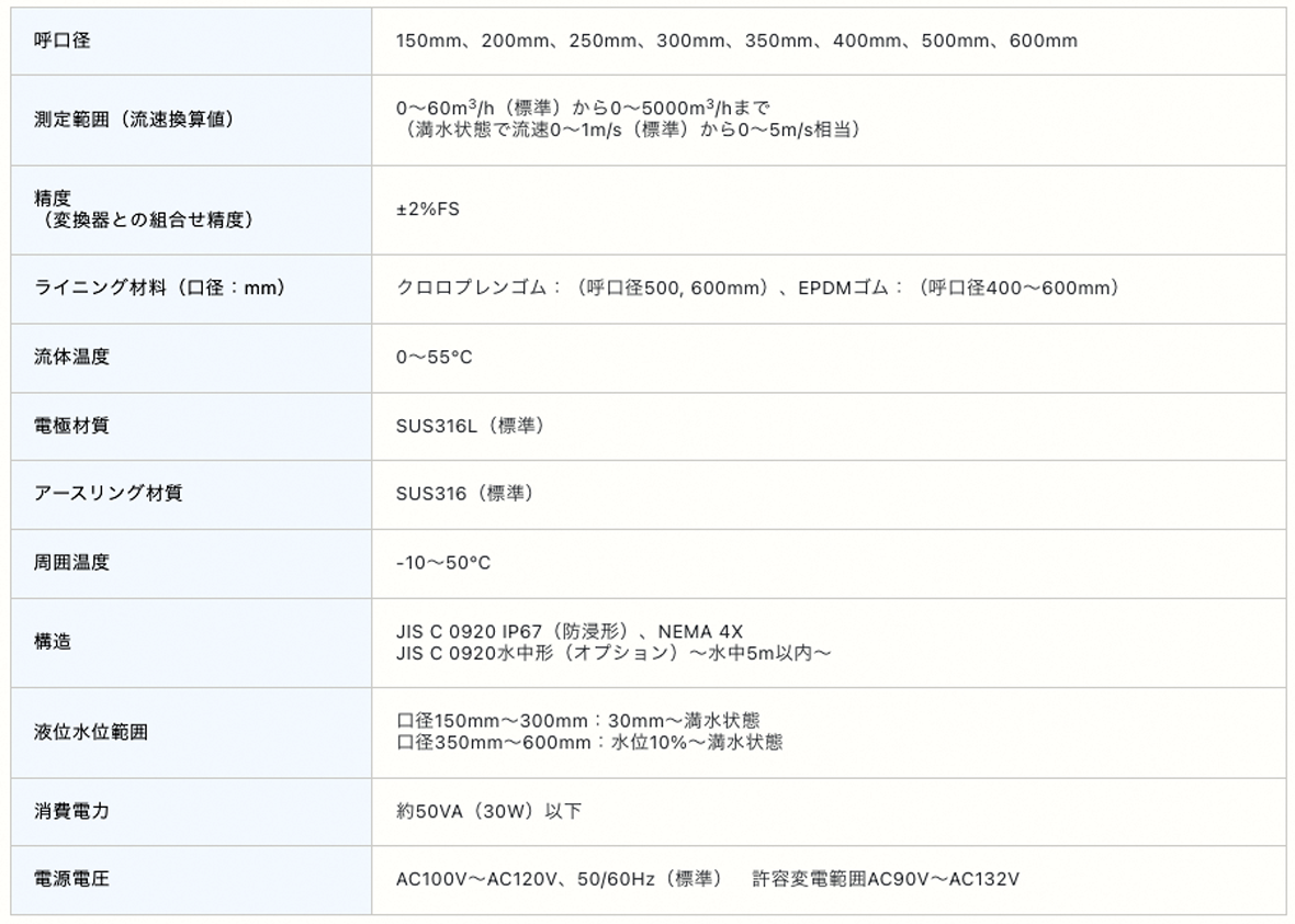 電磁流量計 LF502非満水 仕様表