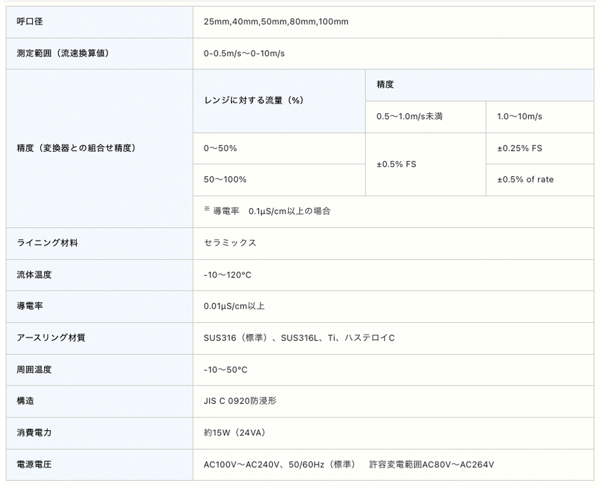 電磁流量計 LF511純水・液糖用 仕様表