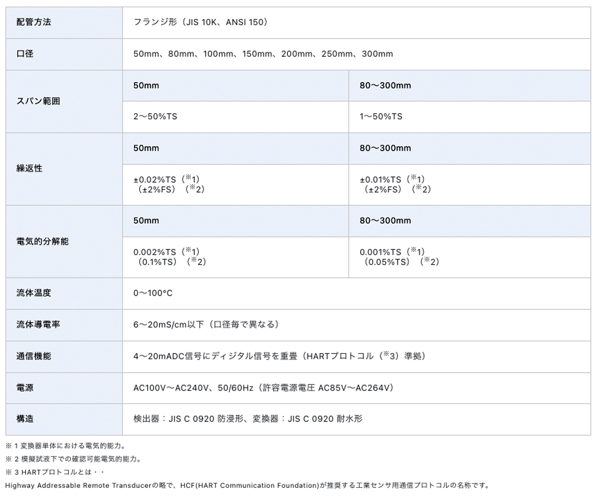 マイクロ波濃度計 仕様表