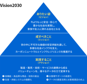 Vision2030 イメージ