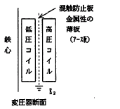 混触防止板取付位置の画像